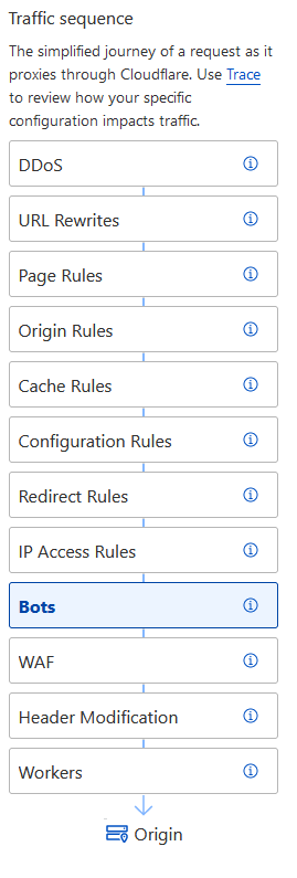 traffic_sequence.png