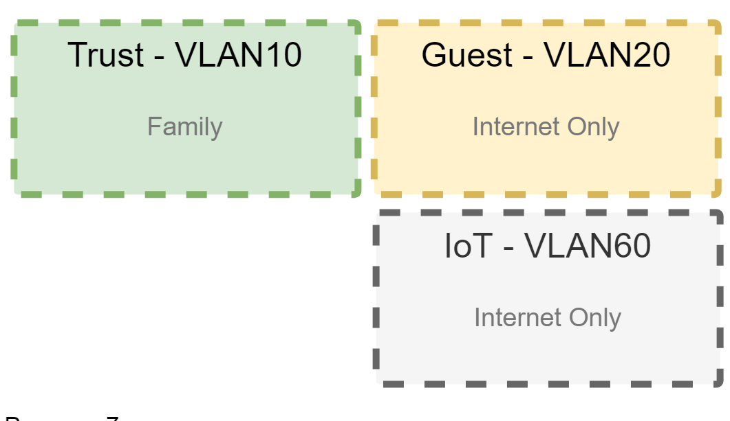 vlan3.png