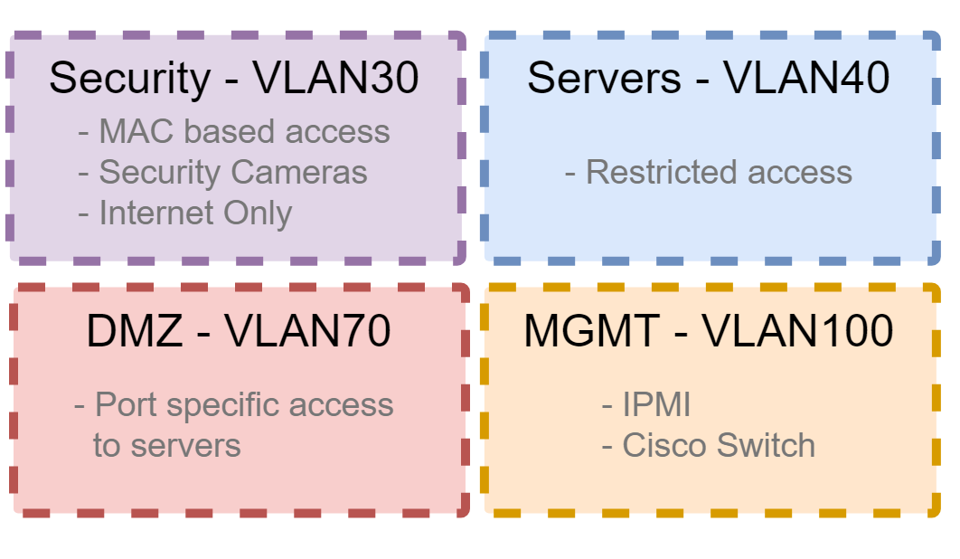 vlan4.png